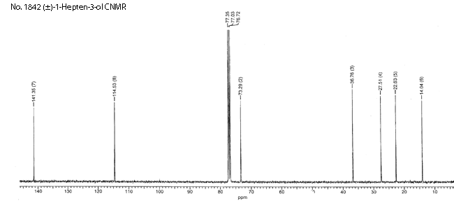 Butyl vinyl carbinol光谱图1