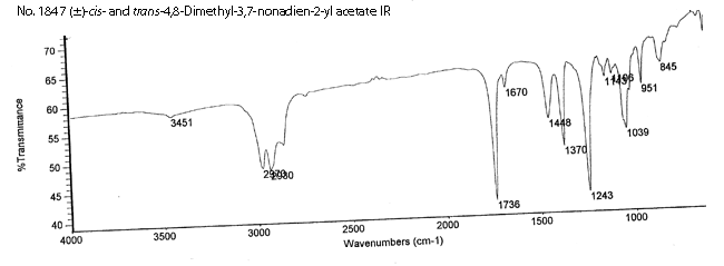 (+/-)-cis and trans-4,8-Dimethyl-3,7-nonadien-2-yl acetate光谱图2