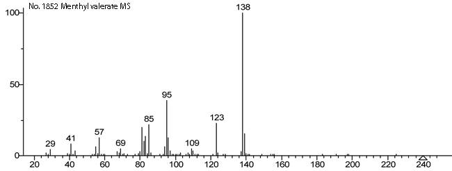 3-Methylbutanoic acid (1R,2S,5R)-5-methyl-2-(1-methylethyl)cyclohexyl ester光谱图2