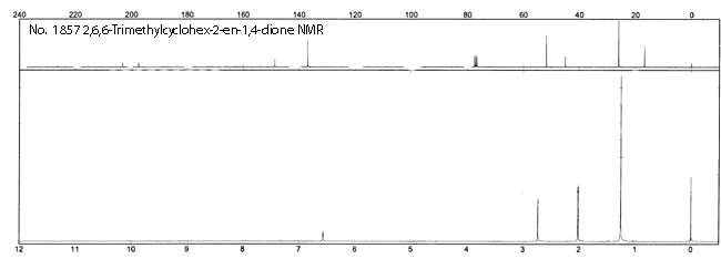 2,6,6-Trimethylcyclohex-2-ene-1,4-dione光谱图1