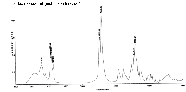 Menthyl pyrrolidone carboxylate光谱图2