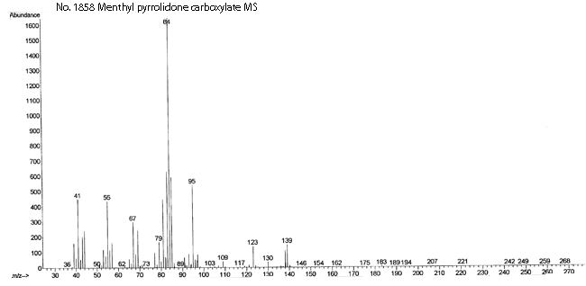 Menthyl pyrrolidone carboxylate光谱图3