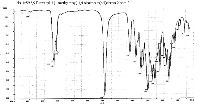3,9-Dimethyl-6-(1-methylethyl)-1,4-dioxaspiro[4.5]decan-2-one光谱图3