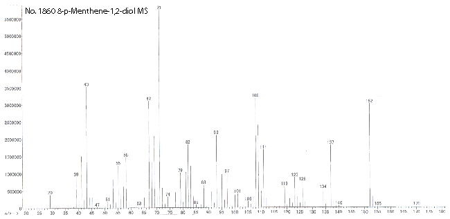 1-Methyl-4-(1-methylethenyl)-1,2-cyclohexanediol光谱图1