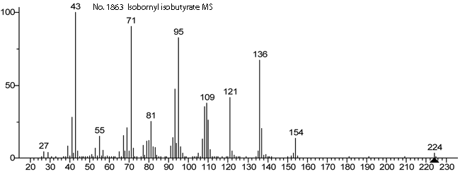 2-Methylpropanoic acid (1R,2R,4R)-1,7,7-trimethylbicyclo[2.2.1]hept-2-yl ester光谱图1