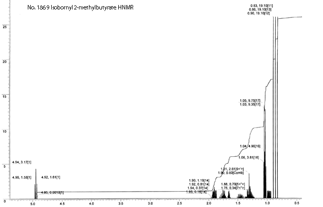 2-Methylbutanoic acid 1,7,7-trimethylbicyclo[2.2.1]hept-2-yl ester光谱图1