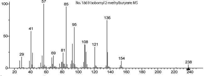 2-Methylbutanoic acid 1,7,7-trimethylbicyclo[2.2.1]hept-2-yl ester光谱图2