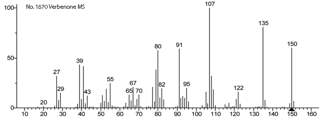 4,6,6-Trimethylbicyclo[3.1.1]heptan-3-one光谱图2