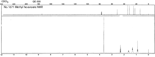 Methyl hexanoate光谱图1