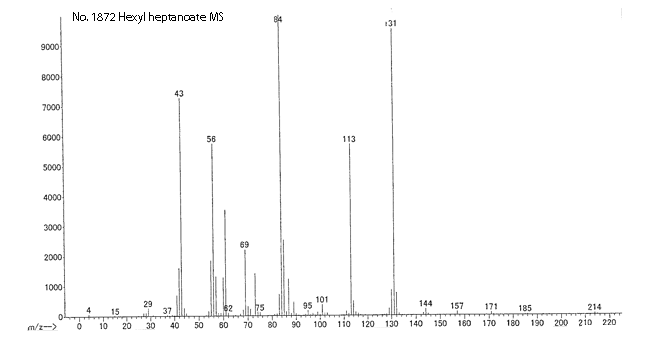 Hexyl heptanoate光谱图1