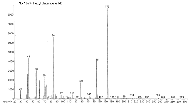 Hexyl caprate光谱图1