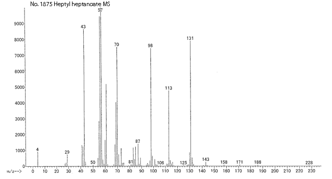 1-Heptyl heptanoate光谱图1