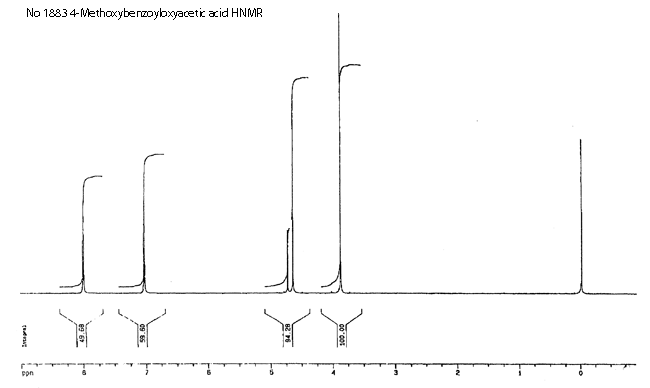 4-Methoxybenzoyloxyacetic acid光谱图1