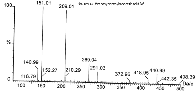 4-Methoxybenzoyloxyacetic acid光谱图3