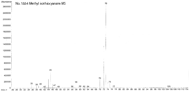 Methyl isothiocyanate光谱图1