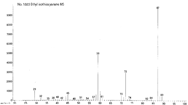 Isothiocyanatoethane光谱图1