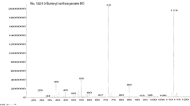 4-Isothiocyanato-1-butene光谱图1