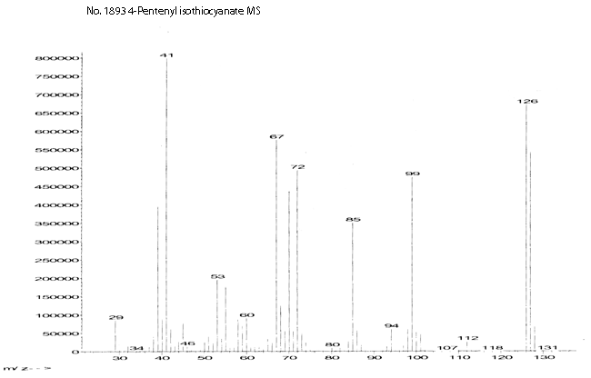 5-Isothiocyanato-1-pentene光谱图1