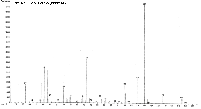 Hexyl isothiocyanate光谱图1
