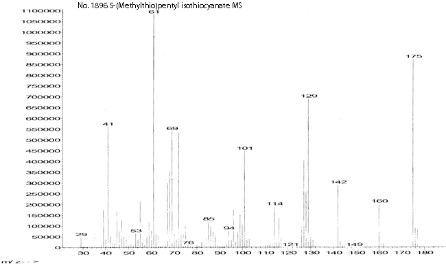 1-Isothiocyanato-5-(methylthio)-pentane光谱图1