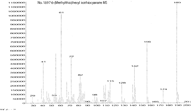 6-(Methylthio)hexyl isothiocyanate光谱图1