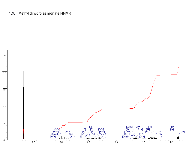 Methyl dihydrojasmonate光谱图1