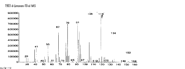 (+)-(R)-p-Mentha-1,8(10)-dien-9-ol光谱图1