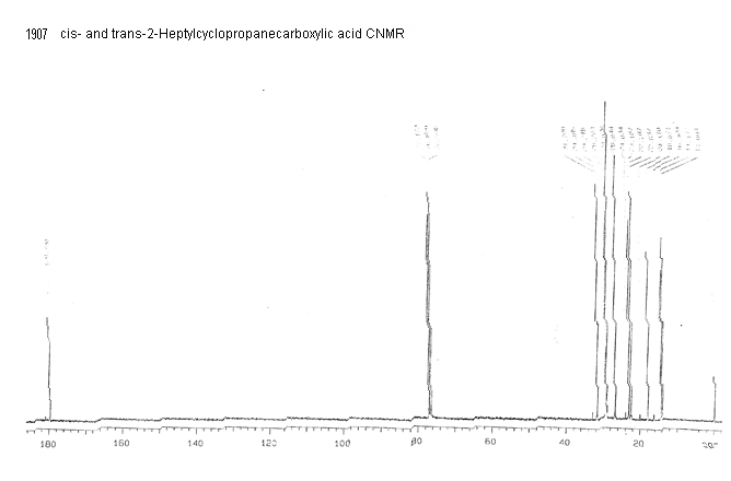 cis- and trans-2-Heptylcyclopropanecarboxylic acid光谱图1