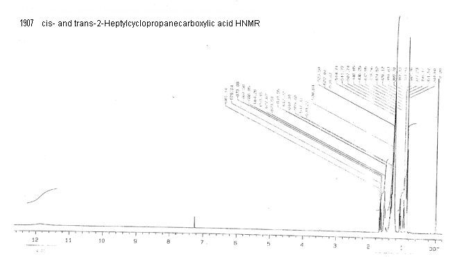 cis- and trans-2-Heptylcyclopropanecarboxylic acid光谱图2