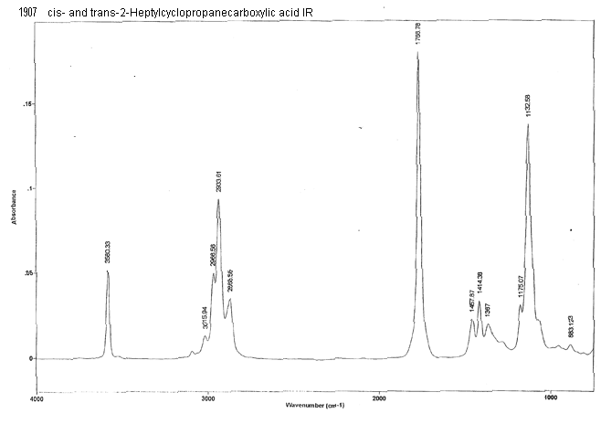 cis- and trans-2-Heptylcyclopropanecarboxylic acid光谱图3