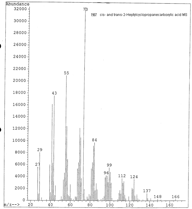 cis- and trans-2-Heptylcyclopropanecarboxylic acid光谱图4