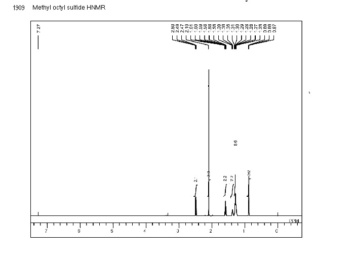 Methyl octyl sulfide光谱图1