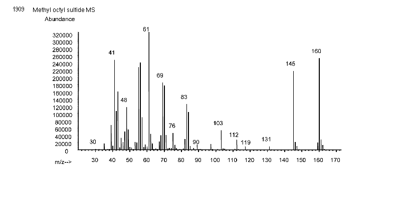 Methyl octyl sulfide光谱图3