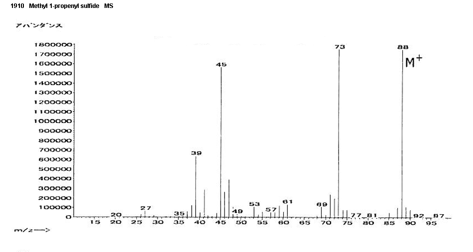 1-Propene, 1-(methylthio)-光谱图1