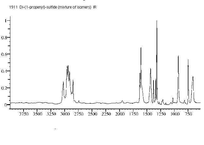 cis, cis-Di-1-propenyl sulfide光谱图2