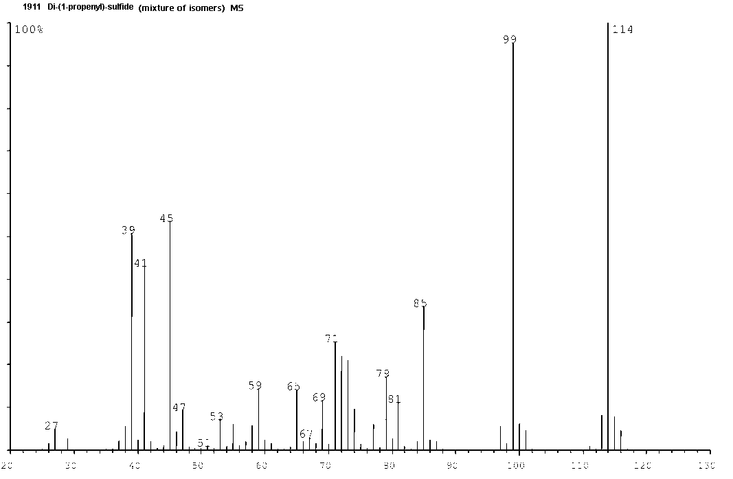 cis, cis-Di-1-propenyl sulfide光谱图3