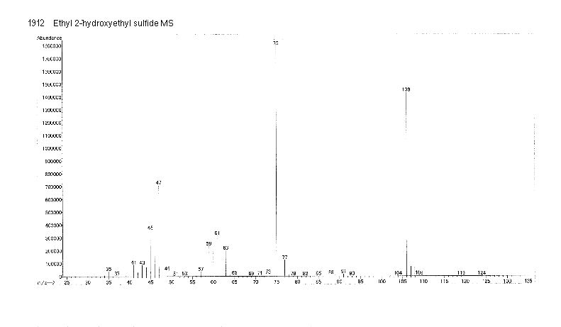 2-Hydroxyethyl ethyl sulfide光谱图1