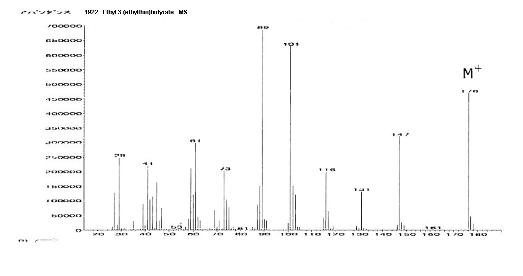 Ethyl 3-(ethylthio)butyrate光谱图1