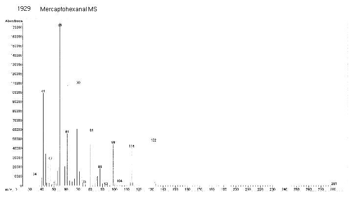 3-Mercaptohexanal光谱图1