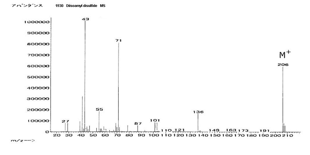 2,9-Dimethyl-5,6-dithiadecane光谱图1