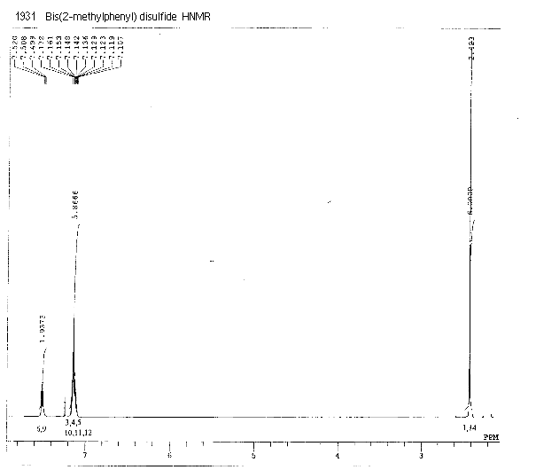 Bis(2-methylphenyl) disulfide (Safety evaluation not completed)光谱图1