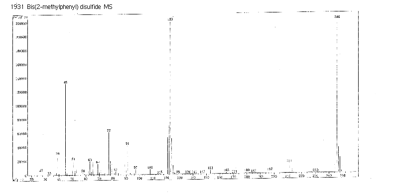 Bis(2-methylphenyl) disulfide (Safety evaluation not completed)光谱图2
