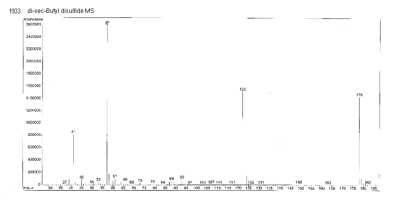 1,2-di-sec-butyldisulfane光谱图1