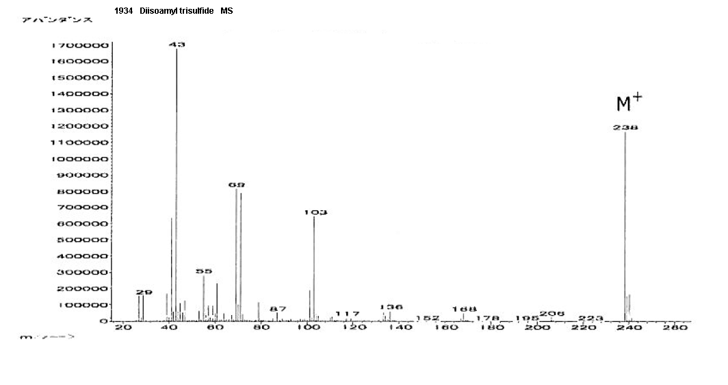 1,3-diisopentyltrisulfane光谱图1