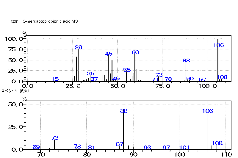 2-Mercaptoethanecarboxylic acid光谱图1