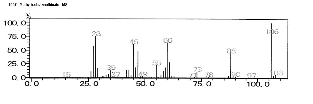 Propanethioic acid, 2-methyl-, S-methyl ester光谱图1