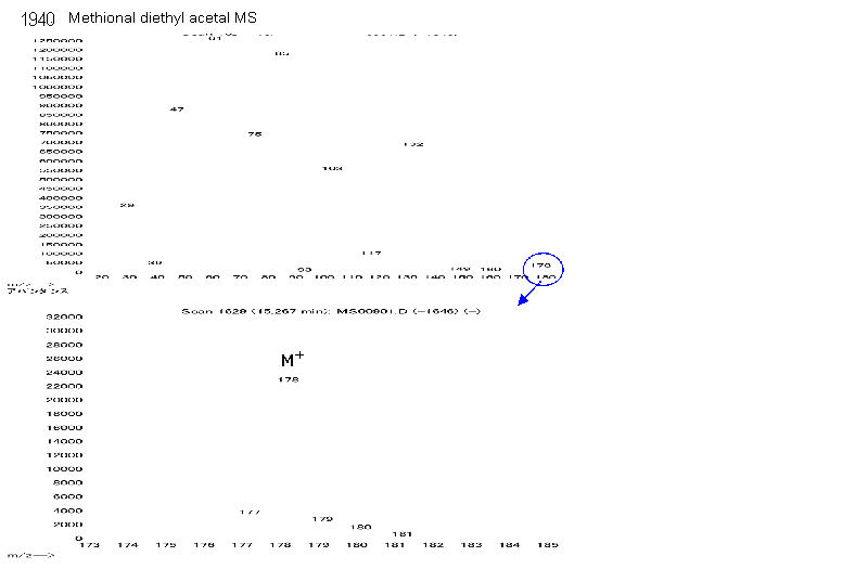 Methional diethyl acetal光谱图1