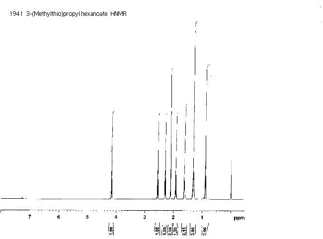 3-(Methylthio)propyl hexanoate (Safety evaluation not completed)光谱图1
