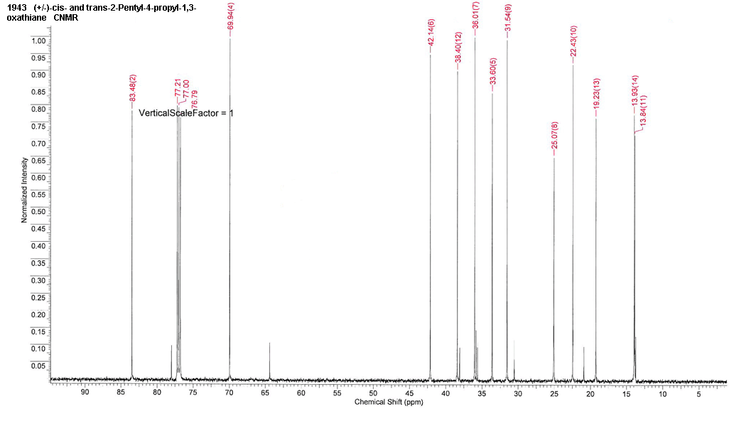 Mixture of cis-2-pentyl-4-propyl-1,3-oxathiane and trans-2-pentyl-4-propyl-1,3-oxathiane光谱图1