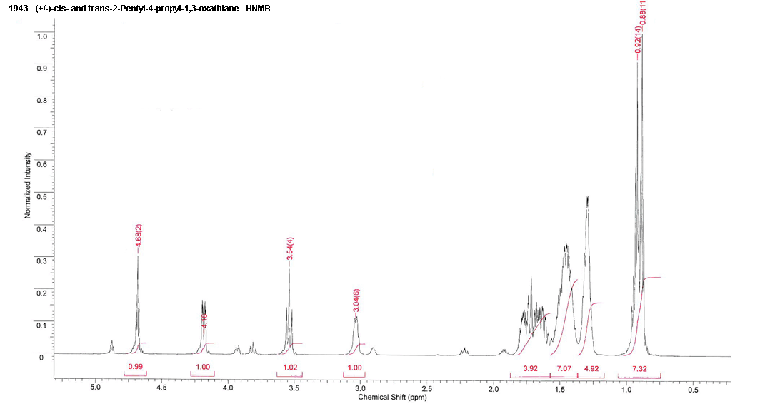 Mixture of cis-2-pentyl-4-propyl-1,3-oxathiane and trans-2-pentyl-4-propyl-1,3-oxathiane光谱图2